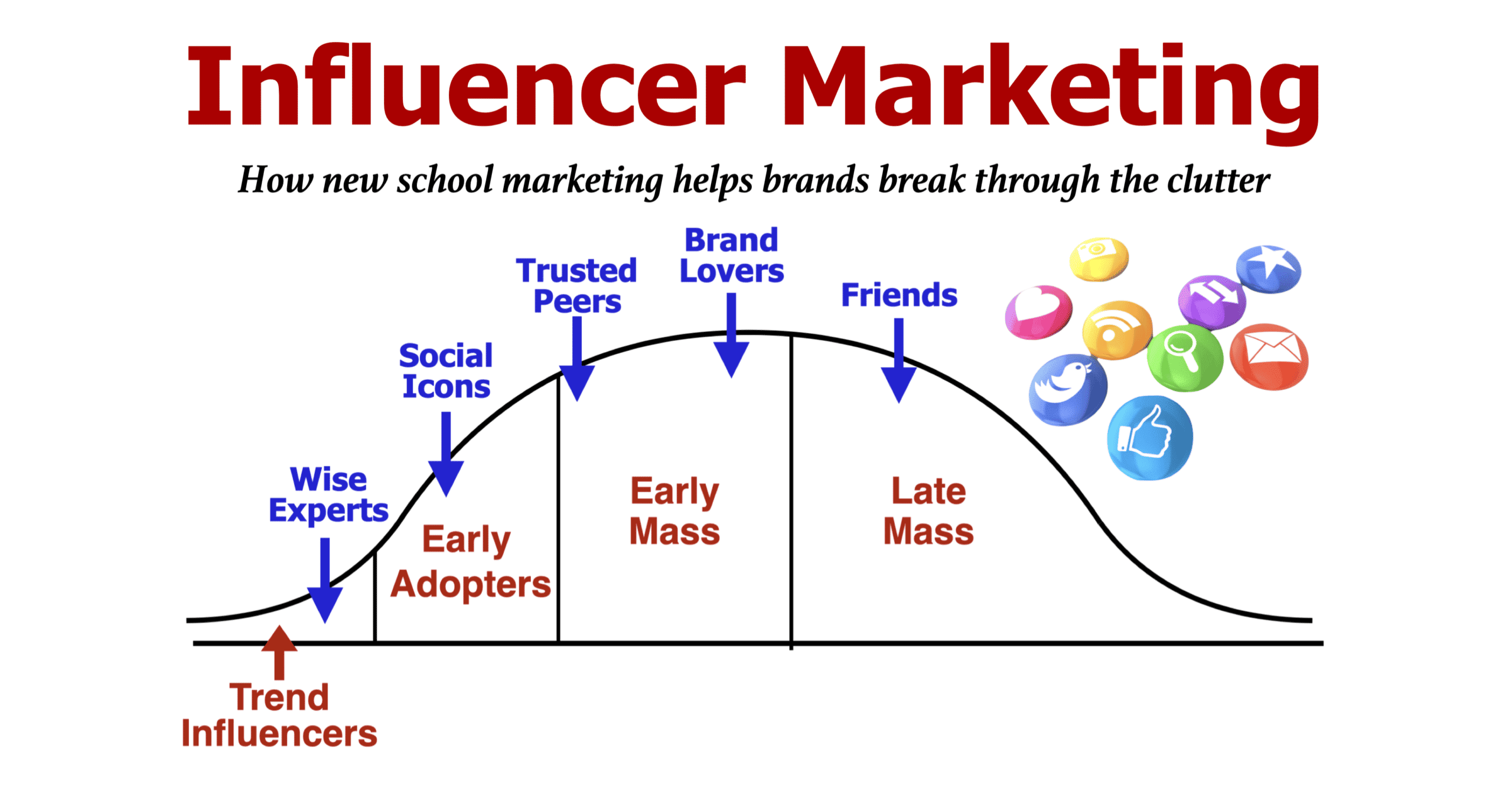 Influencer marteting website